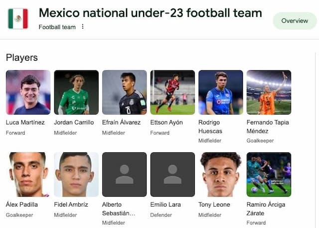 ¿Por qué México no participa en el fútbol masculino en los Juegos Olímpicos de París 2024?